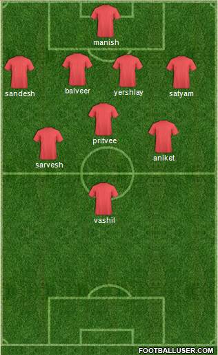 Champions League Team Formation 2016