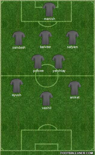 Champions League Team Formation 2016