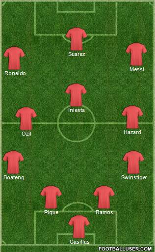 Dream Team Formation 2016