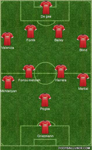 Manchester United Formation 2016