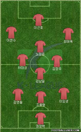 K-League All-Stars Formation 2016