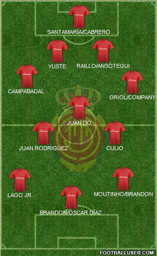 R.C.D. Mallorca S.A.D. Formation 2016