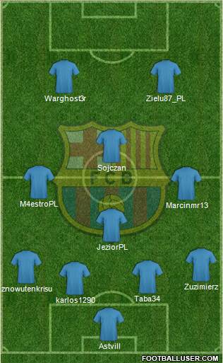 F.C. Barcelona Formation 2016