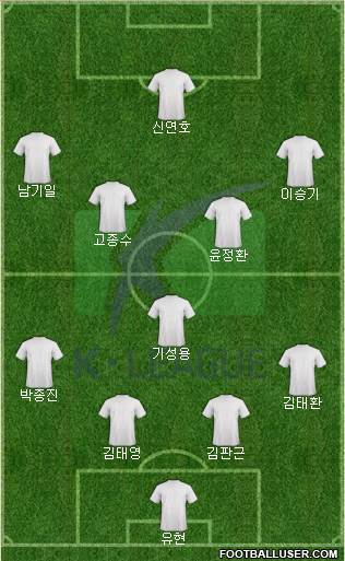 K-League All-Stars Formation 2016