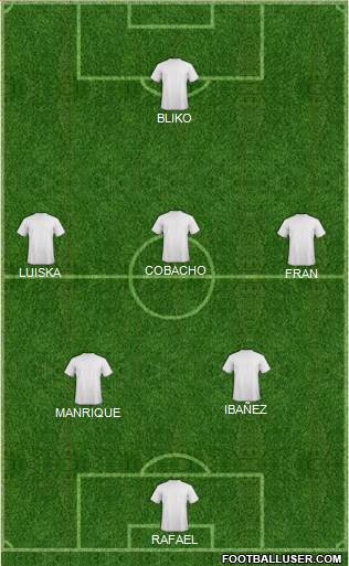 Dream Team Formation 2016