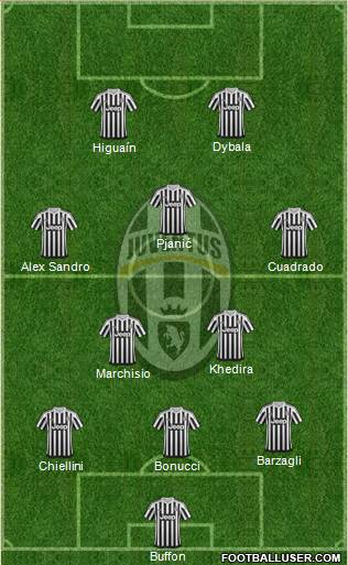 Juventus Formation 2016