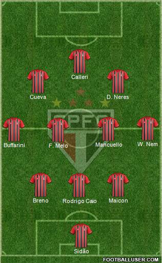 São Paulo FC Formation 2016