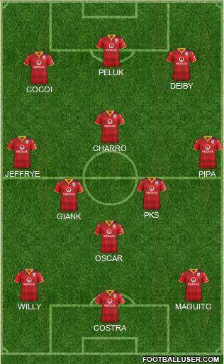 Adelaide United FC Formation 2016
