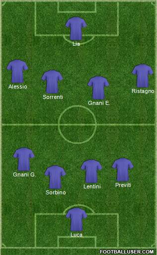 Champions League Team Formation 2016