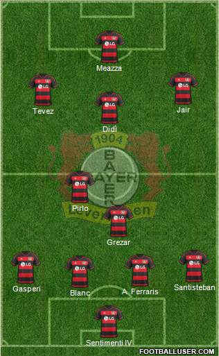 Bayer 04 Leverkusen Formation 2016