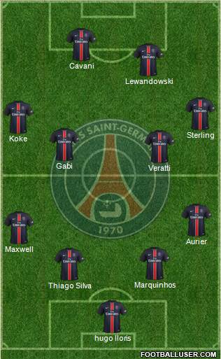Paris Saint-Germain Formation 2016