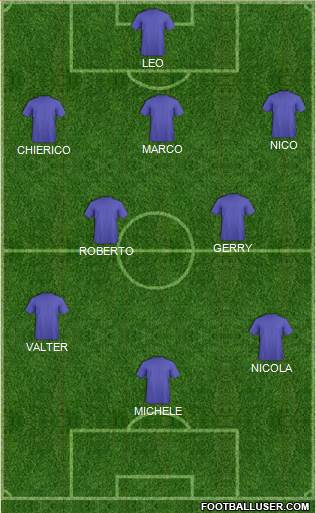 Dream Team Formation 2016