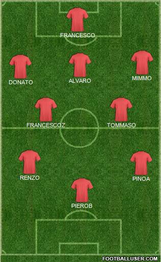 Dream Team Formation 2016