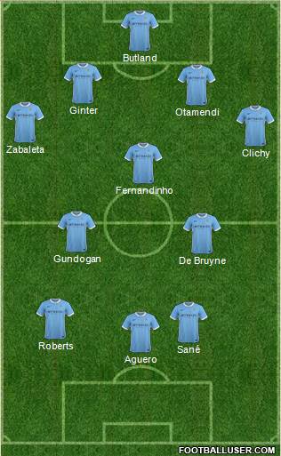 Manchester City Formation 2016
