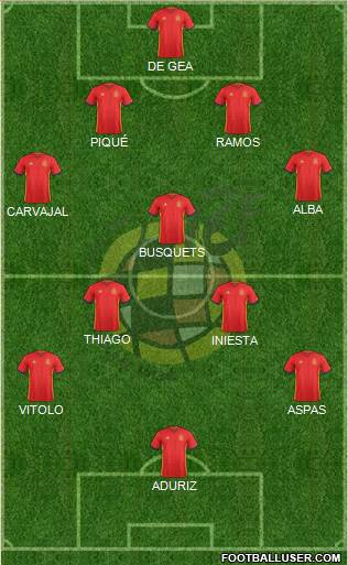 Spain Formation 2016