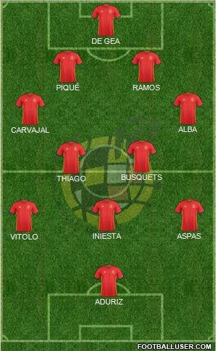Spain Formation 2016