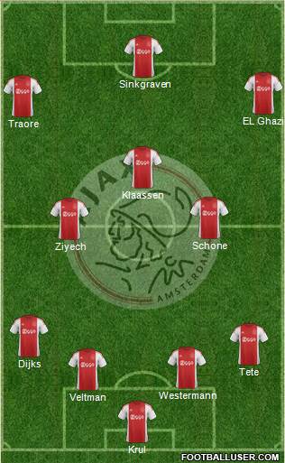 AFC Ajax Formation 2016