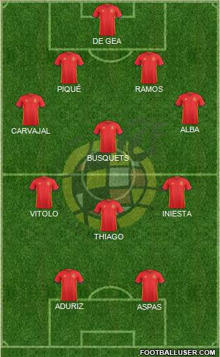 Spain Formation 2016