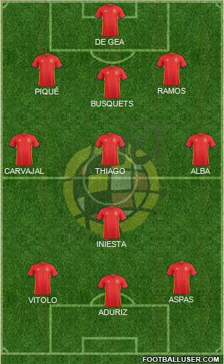 Spain Formation 2016