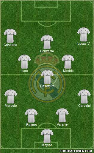 Real Madrid C.F. Formation 2016