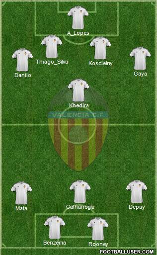 Valencia C.F., S.A.D. Formation 2016
