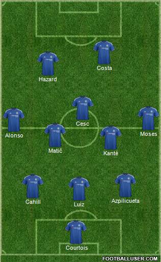 Chelsea Formation 2016