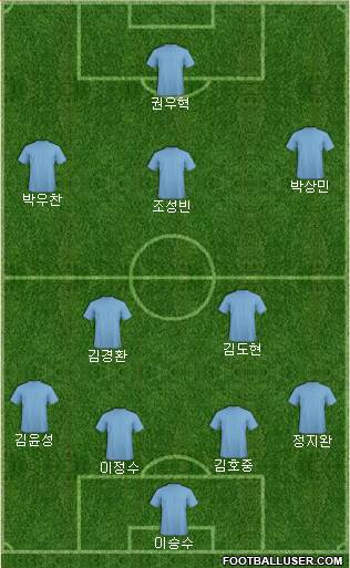 Dream Team Formation 2016