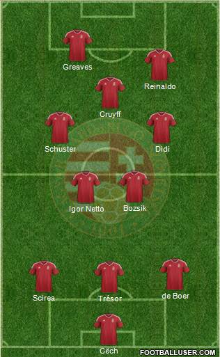 Hungary Formation 2016