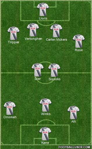 Tottenham Hotspur Formation 2016