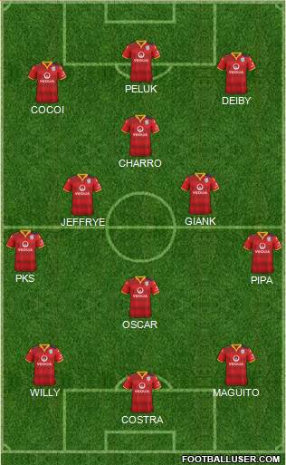 Adelaide United FC Formation 2016