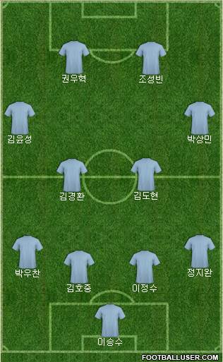 Dream Team Formation 2016