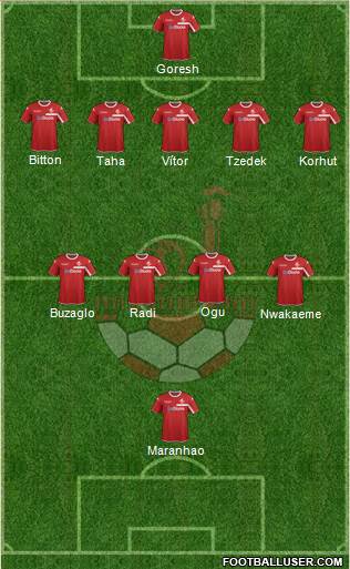 Hapoel Be'er-Sheva Formation 2016