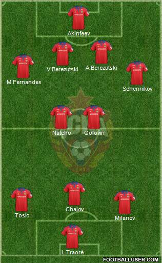 CSKA Moscow Formation 2016