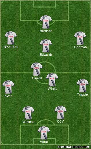 Tottenham Hotspur Formation 2016