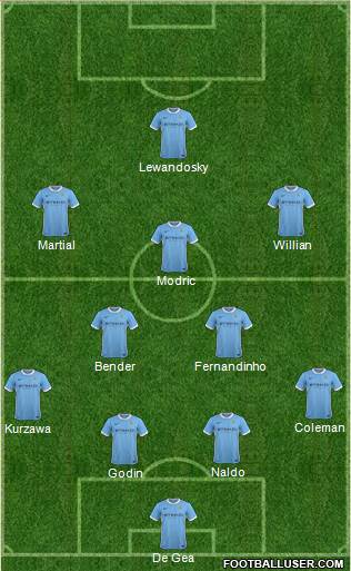 Manchester City Formation 2016