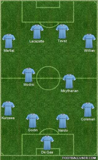 Manchester City Formation 2016