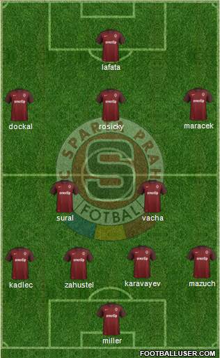 Sparta Prague Formation 2016