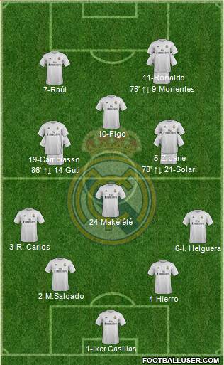 Real Madrid C.F. Formation 2016