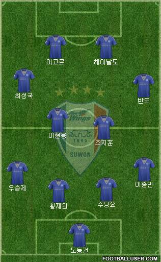 Suwon Samsung Blue Wings Formation 2016