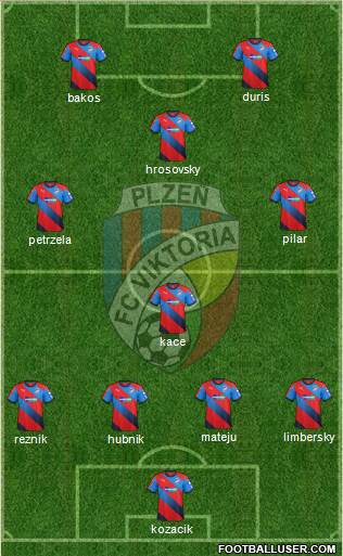 Viktoria Plzen Formation 2016