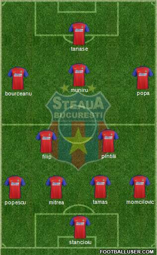 FC Steaua Bucharest football formation