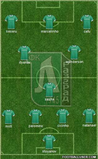 Ludogorets 1947 (Razgrad) Formation 2016