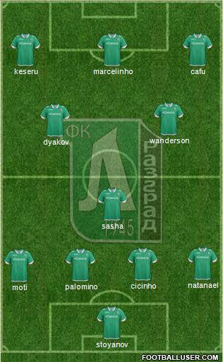 Ludogorets 1947 (Razgrad) football formation