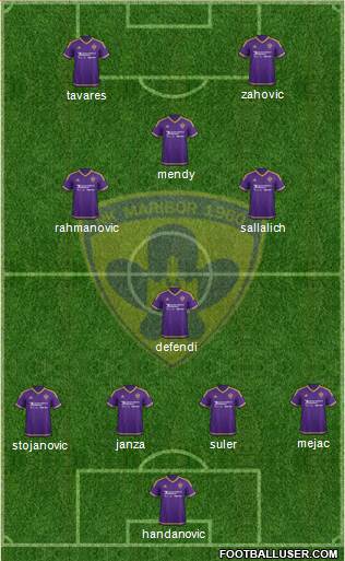 NK Maribor Formation 2016