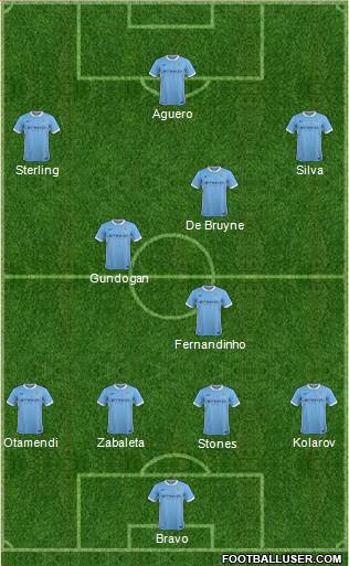 Manchester City Formation 2016