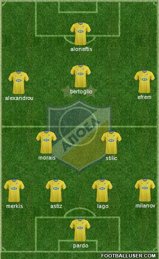 APOEL Nicosia Formation 2016