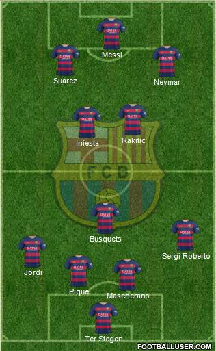 F.C. Barcelona Formation 2016