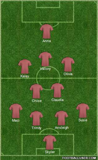 Dream Team Formation 2016