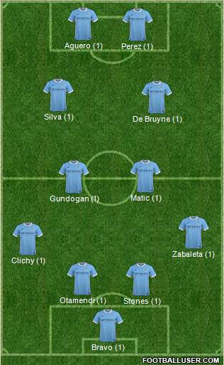 Manchester City Formation 2016