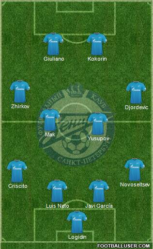 Zenit St. Petersburg Formation 2016